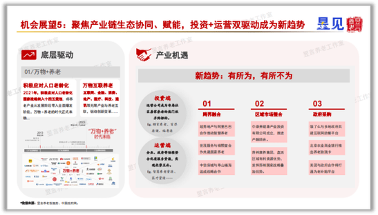 中国康养产业未来最值得布局的10个赛道