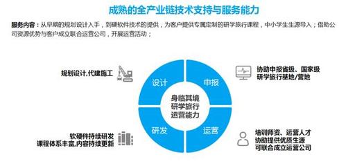 身临其境刘宣付出席2020中国康养·文旅特色小镇项目实操高端峰会